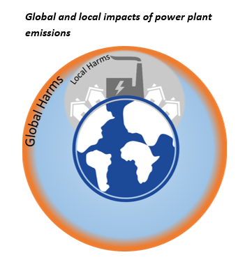 Global and local impacts of emissions