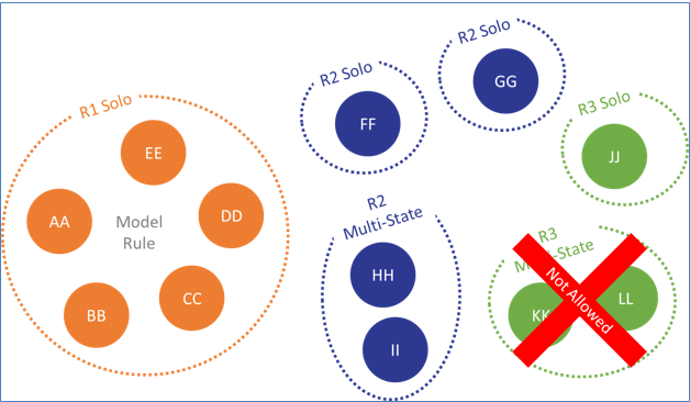 potential interstate trading options