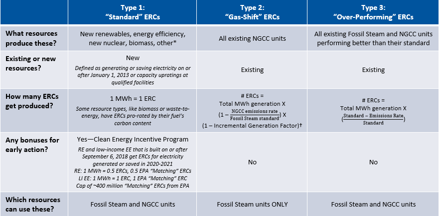 summary of ERC characteristics
