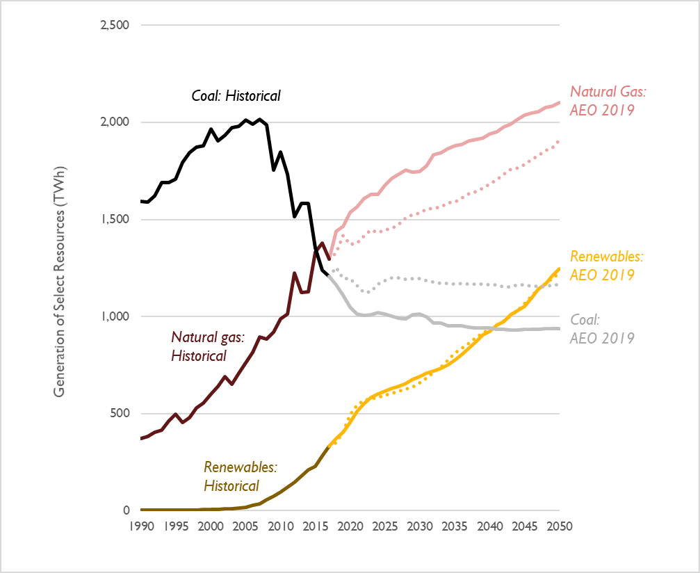 AEO Blog fig2