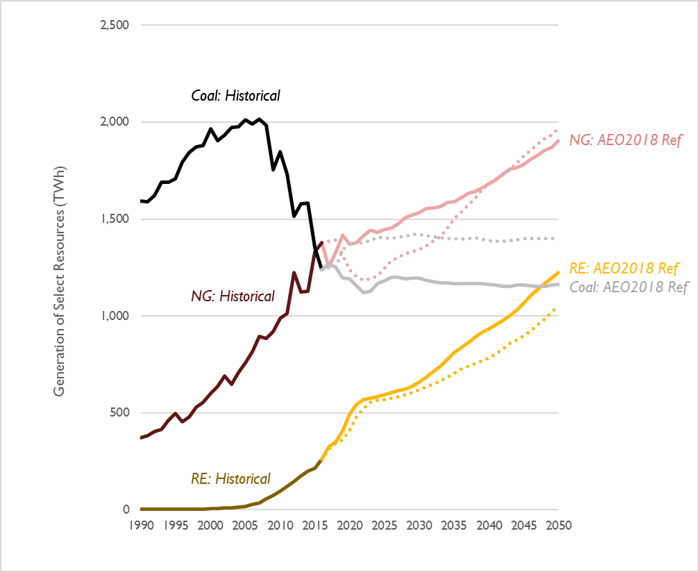 AEO 2018 Blog Post Figure 2