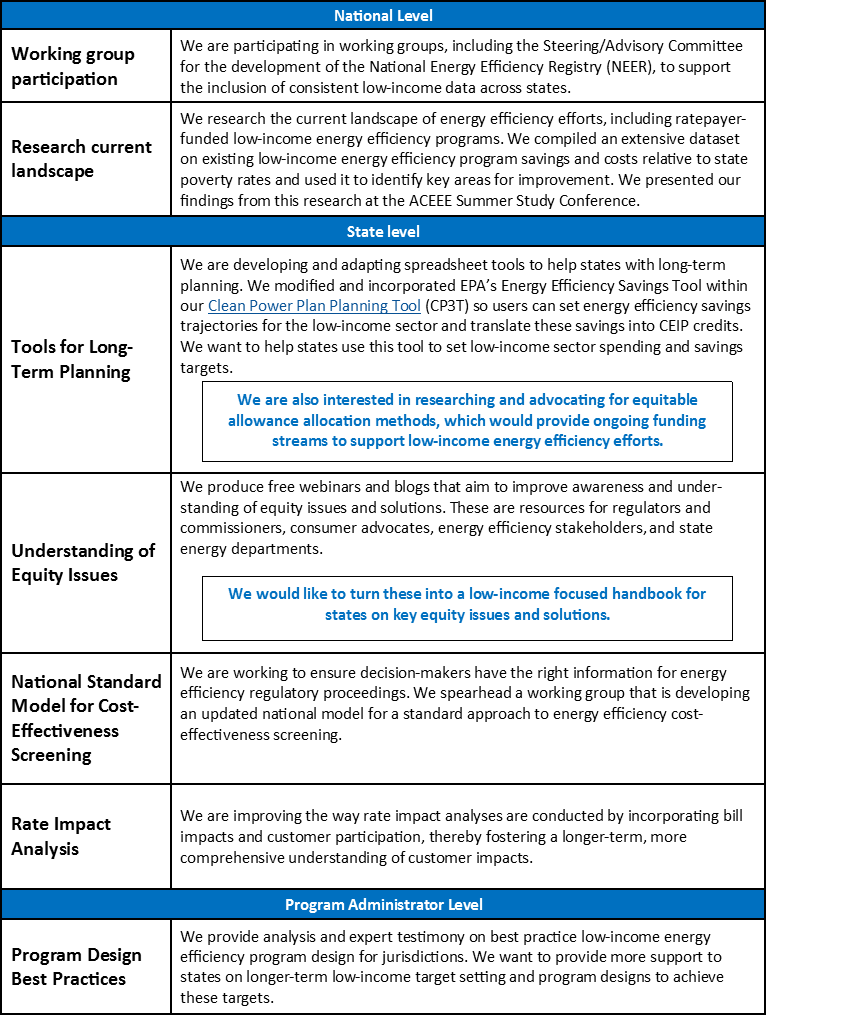 Table of Synapse EE Work