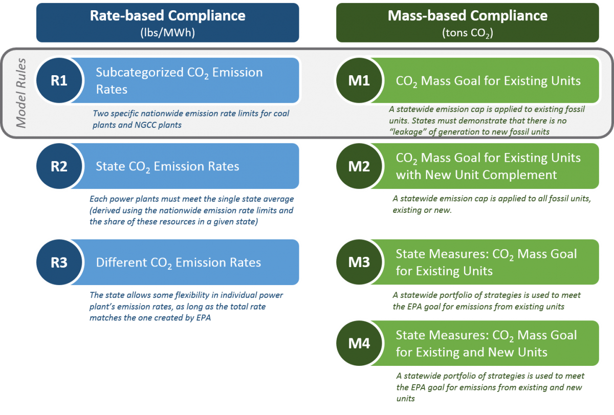 CPP Pathways