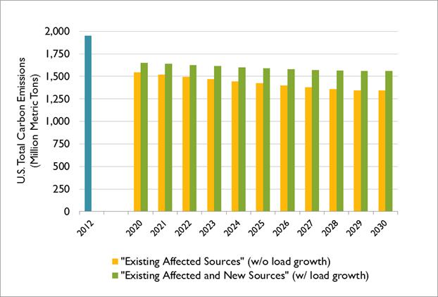 Mass-based emissions targets