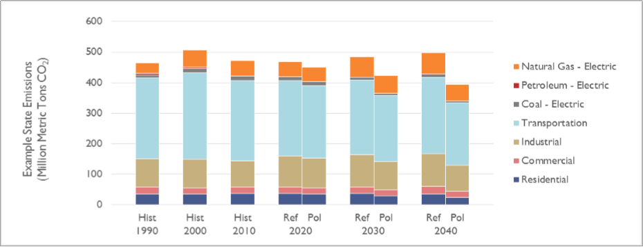 M-SEM output illustration