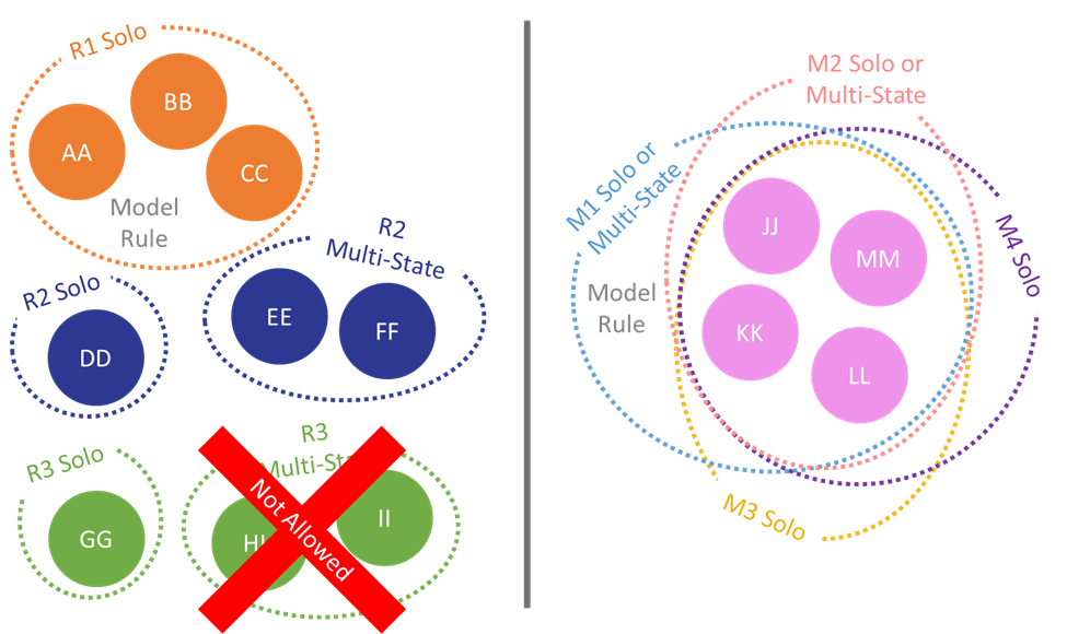 Trading within rate- and mass-based universes