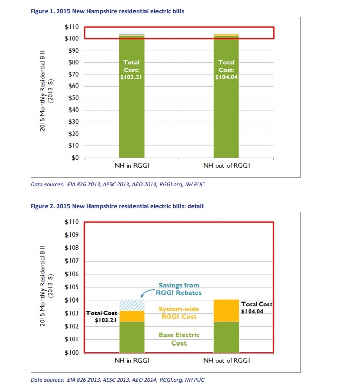 New Hampshire residential electric bills