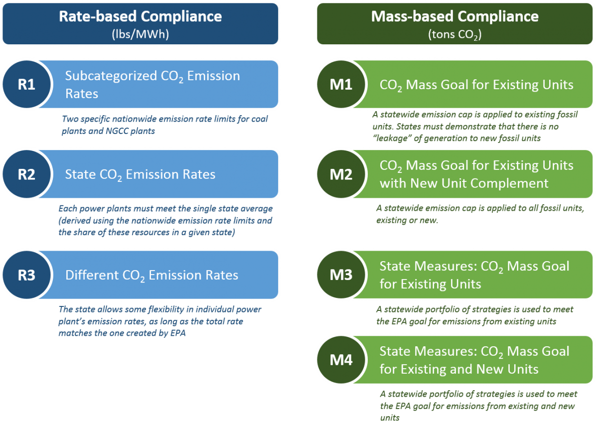 CPP Pathways