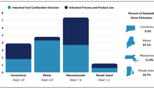 figure 1 industrial electrification blog